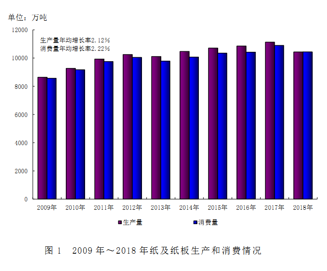 2018造紙企業(yè)利潤(rùn)下降15%；大勝達(dá)包裝將上市；又一老牌港資印刷廠(chǎng)停工待產(chǎn)